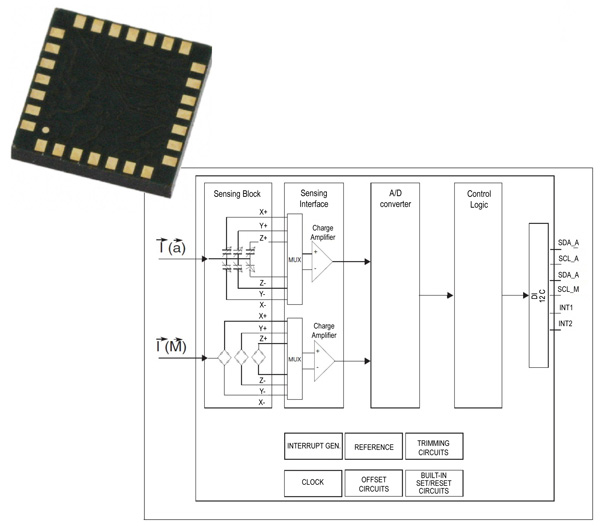 The LSM303DLM module The LSM303DLM module
